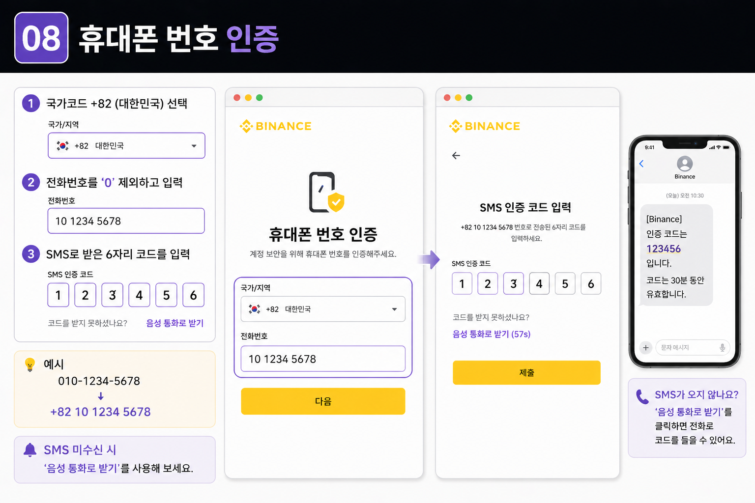 STEP 08 · 휴대폰 SMS 인증