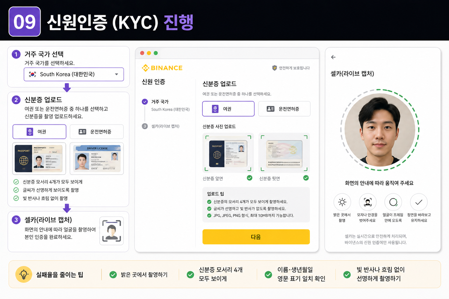 STEP 09 · KYC 신원인증